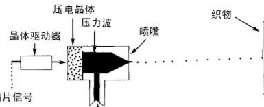 小字符噴碼機(jī)的核心技術(shù)有哪些