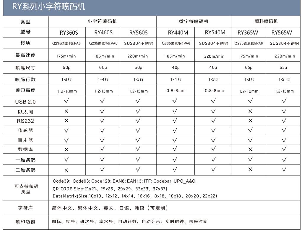 瑞潤(rùn)小字符噴碼機(jī)RQ560S.jpg